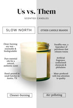 Load image into Gallery viewer, Geranium + Rose - Signature Candle
